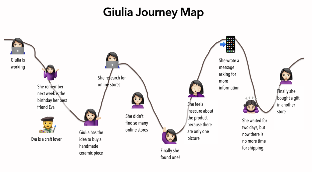 User journey of Giulia, respresented with a curve following her ups and downs