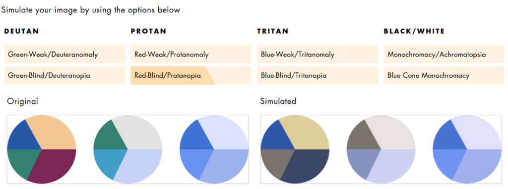 color testing of one pie chart to see how it can be perceived for people with color deficienty