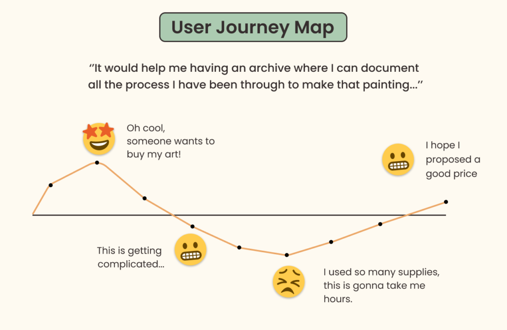 user journey map 